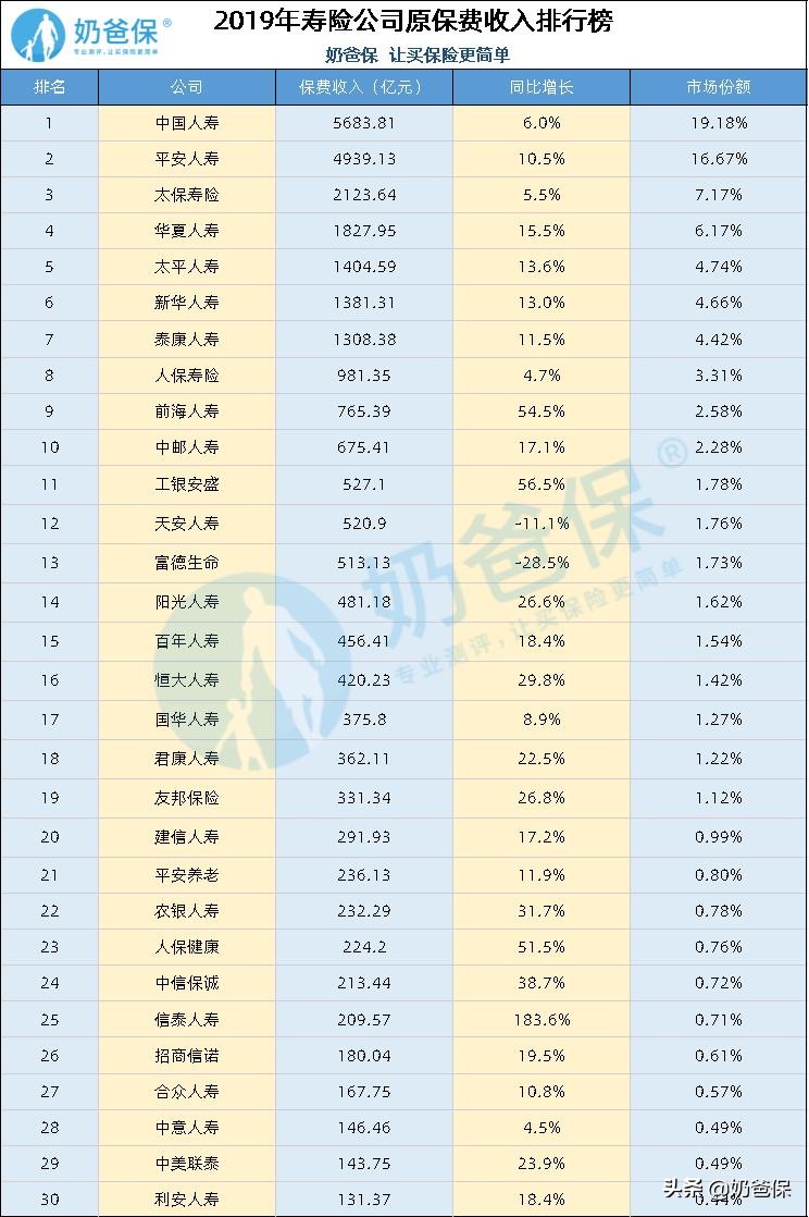 看保险公司好坏看什么,保险公司的坑到底有多深