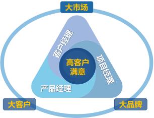 江苏华设集团股份有限公司,华设集团投资逻辑