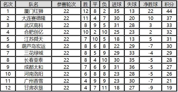 河南建业甲b联赛视频,末代甲a冠军假球事件
