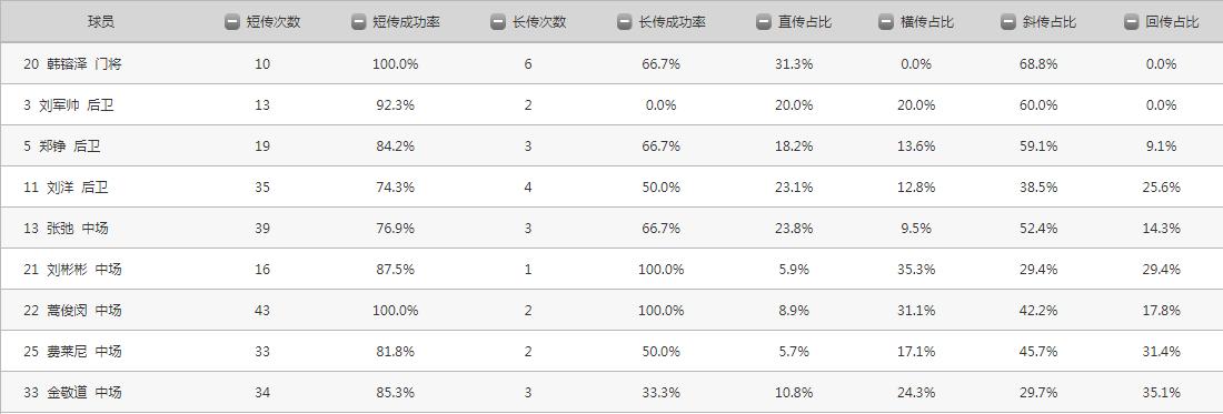 山东鲁能半场落后逆转,山东鲁能球队赛后发布会