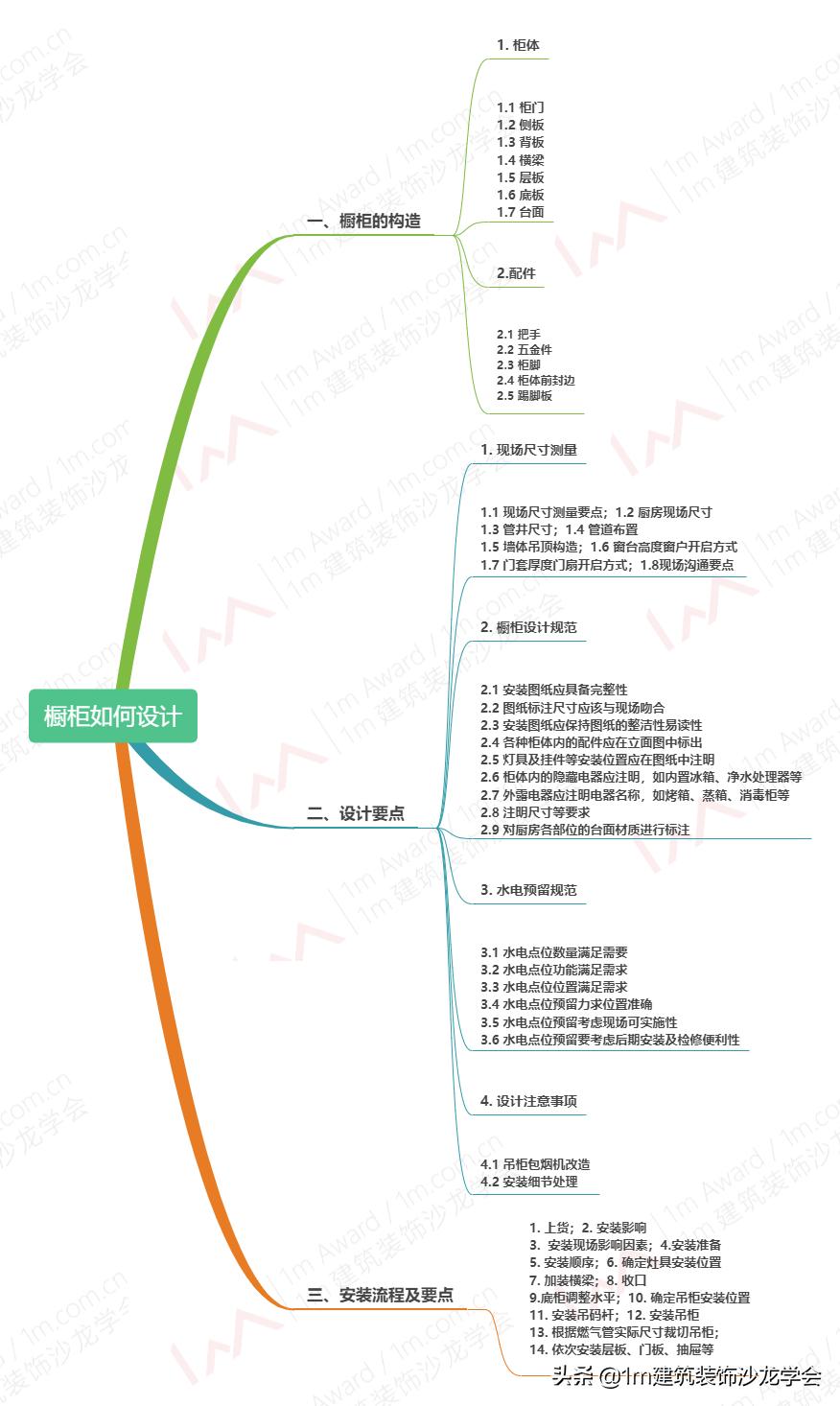 柏丽橱柜高档效果图,柏丽橱柜效果图大全