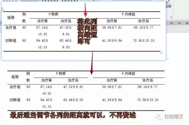 论文数据表格怎么处理和分析,论文表格数据分析方法