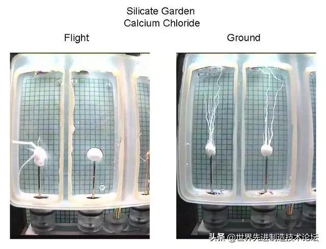 一秒钟看懂化学反应,33种化学原理