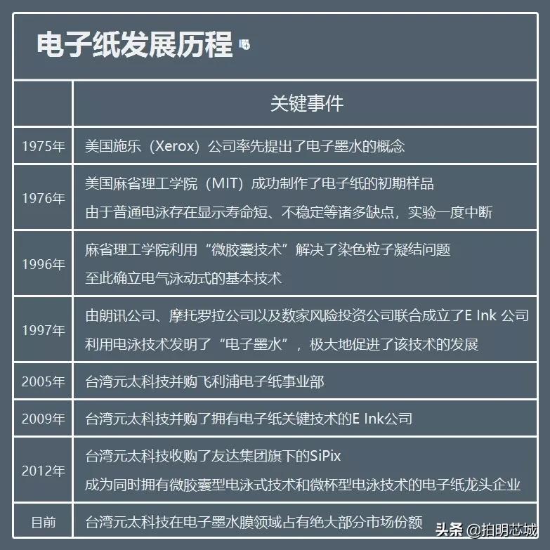 “泡面盖”身后的垄断小巨头,电子墨水屏你怎么看?