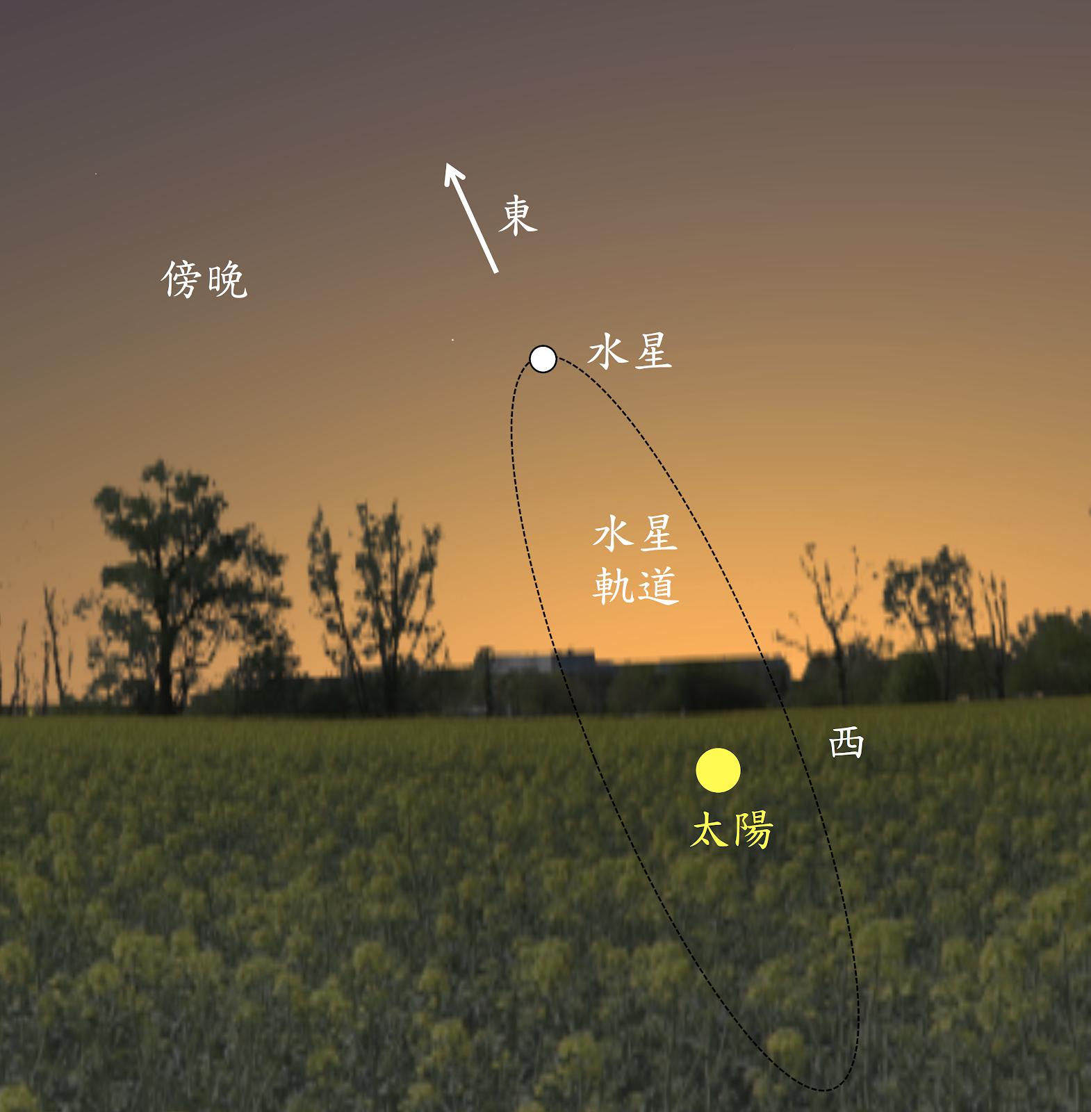 请定好你的闹钟,定好您的闹钟