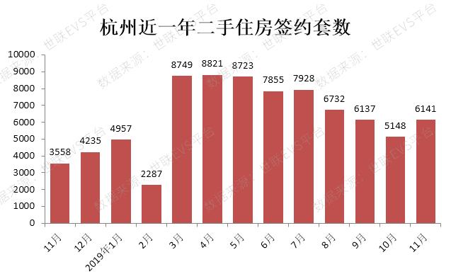 无锡量升价跌，杭州量价齐涨，房地产进入“白银时代”？