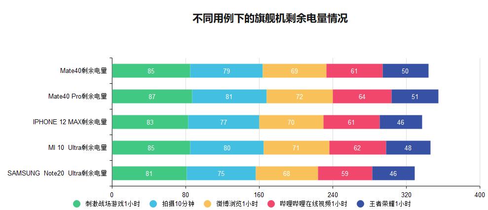 华为三星小米苹果x续航比拼,小米苹果三星谁的续航最强