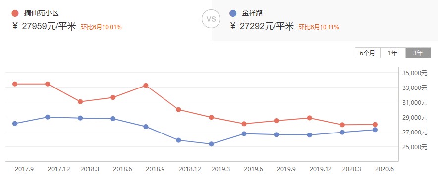福州金山小学学区房房价,福州金山有哪些学区房