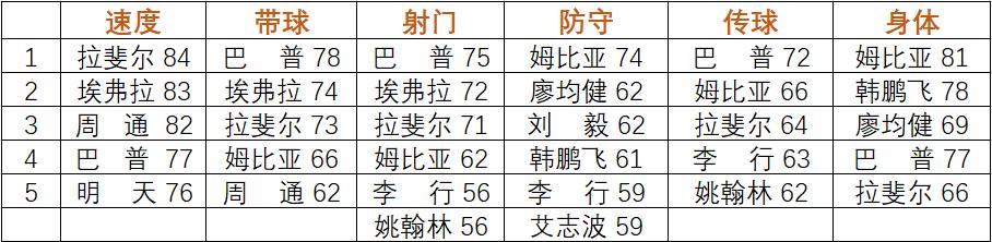 武汉卓尔对大连一方比分,武汉大战病毒