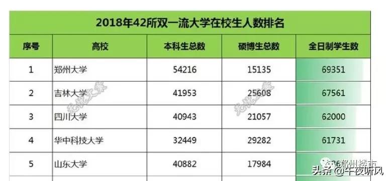 郑州各医院都专治什么病,郑州各种疾病最好的医院