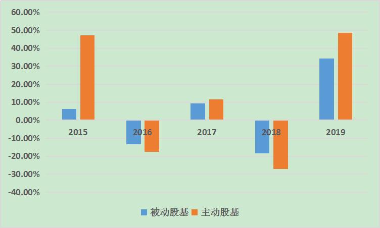 基金做t解套的方法和技巧,基金亏本了怎样才能快速解套