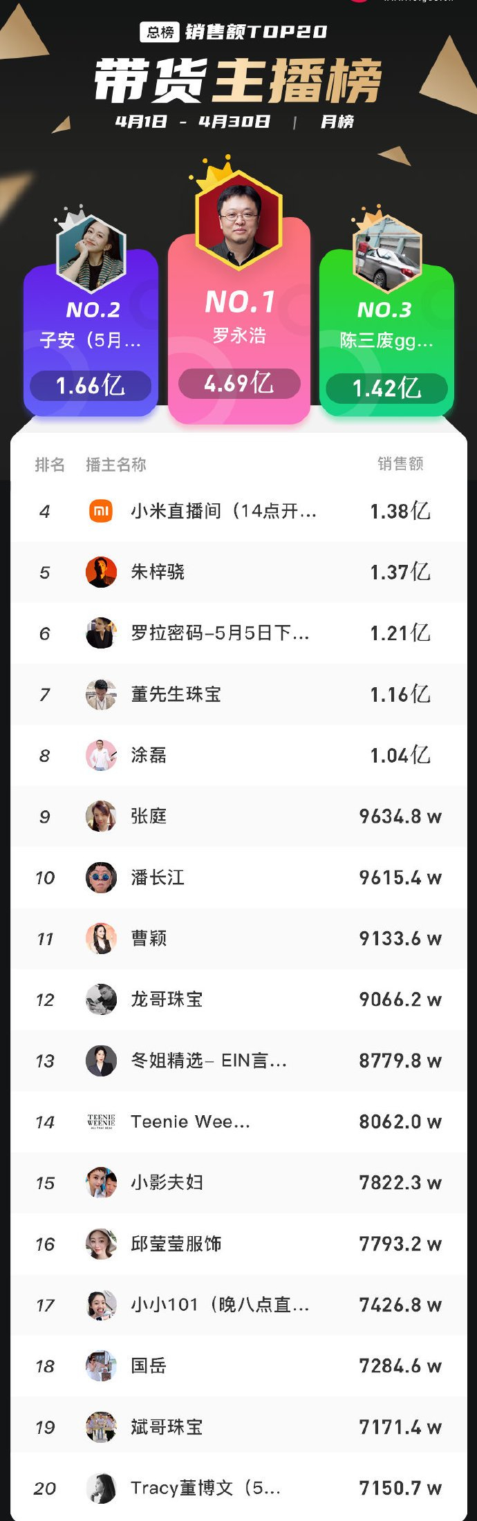 嘎子谢孟伟和潘长江连麦搞笑视频,嘎子谢孟伟和潘长江是师徒关系吗