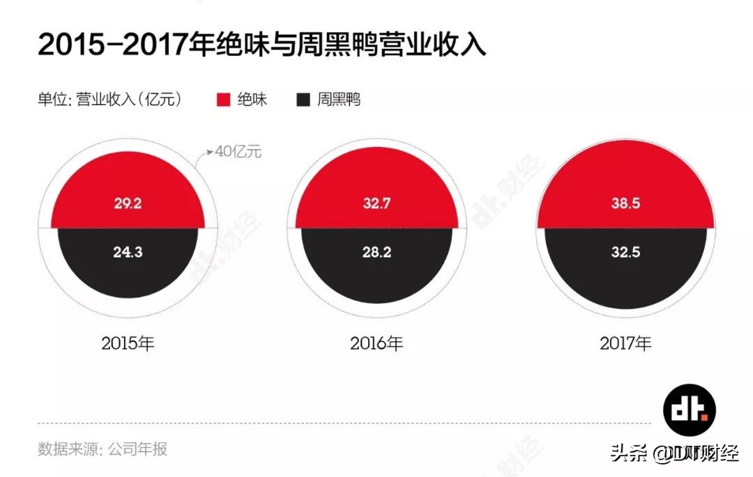 周黑鸭和绝味鸭脖谁厉害,绝味鸭脖和周黑鸭哪个更出名