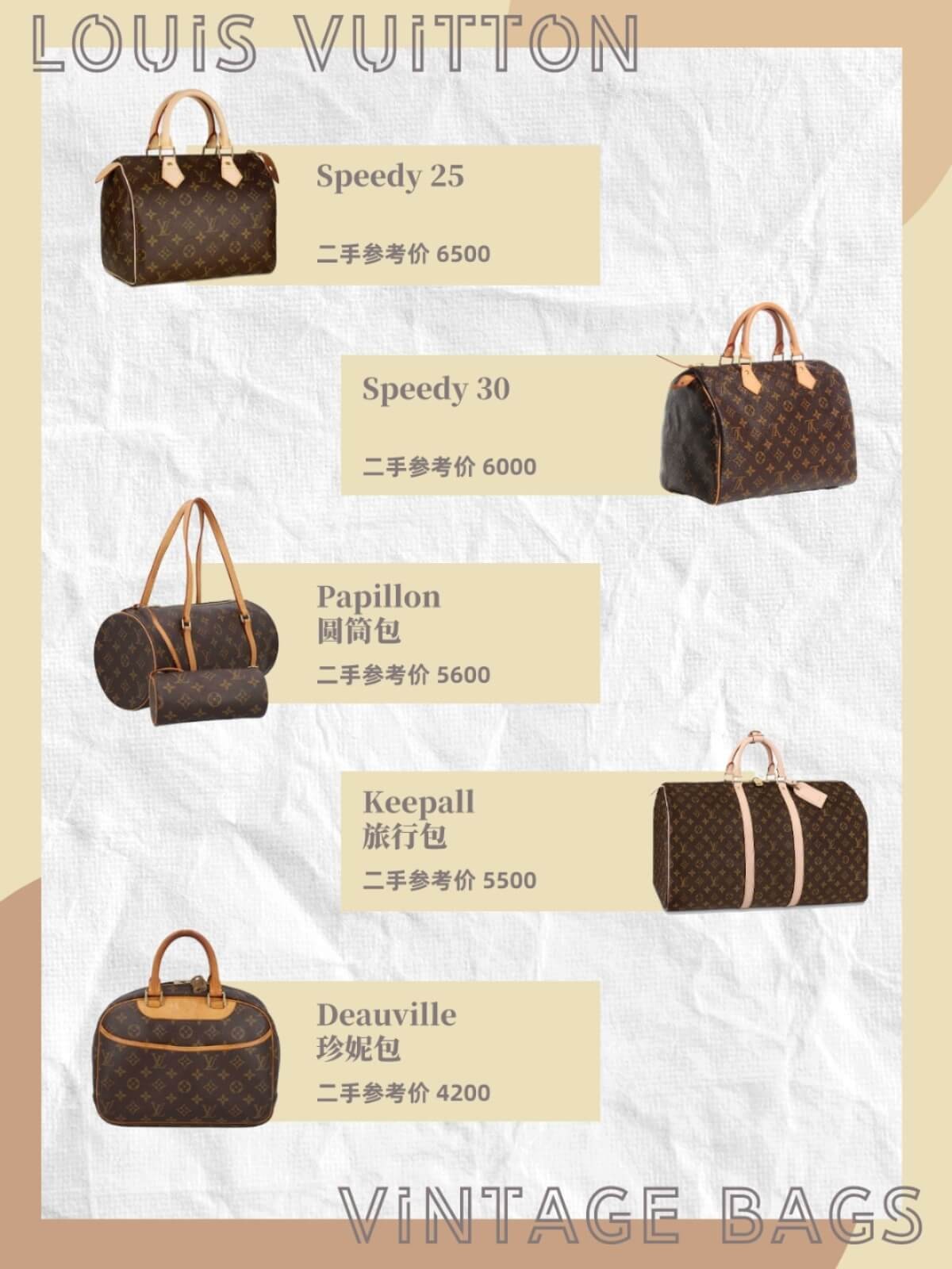 lv中古speedy25白棋盘价位,lvspeedymini中古款