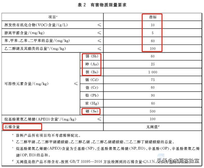 儿童漆好与差的区别,儿童漆测评红榜