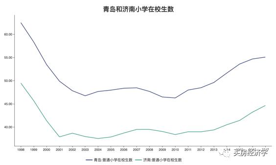 青岛的房子价格还能跌吗,青岛2008年房价跌了多少