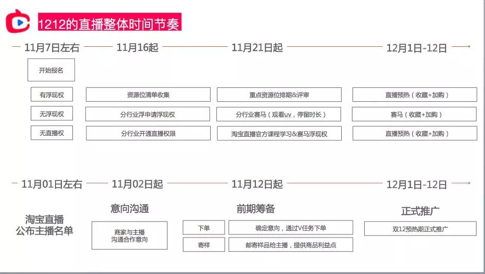 双12淘宝直播,双12淘宝攻略李佳琦