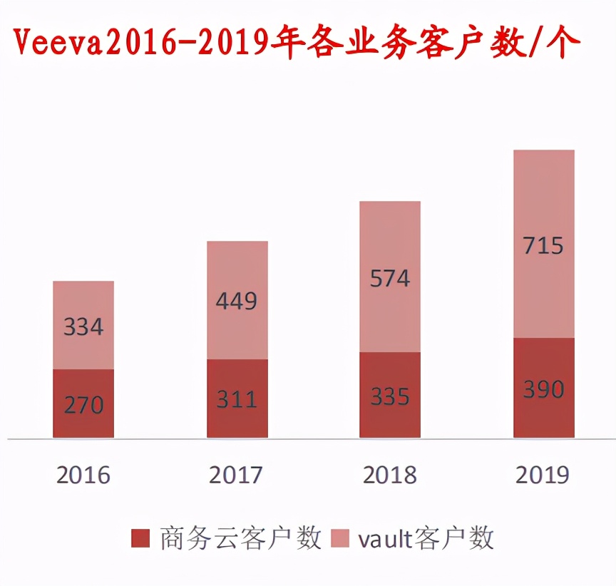 SaaS龙头系列-地产服务老大：明源云