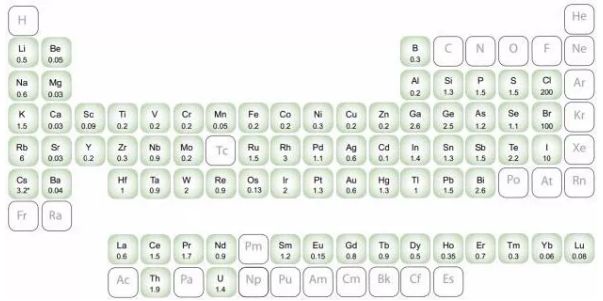 无机分析有哪些检测方法,一文读懂检验检测