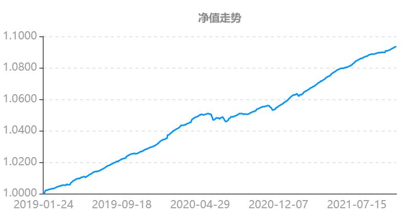 我要稳稳的幸福基金评测,我要稳稳的幸福基金的净值查询