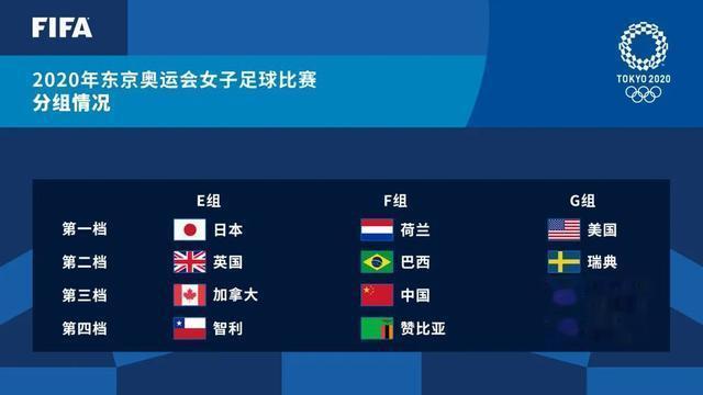 中国女足对阵韩国女足赛程时间表,2021东京奥运会女足中国vs巴西名单