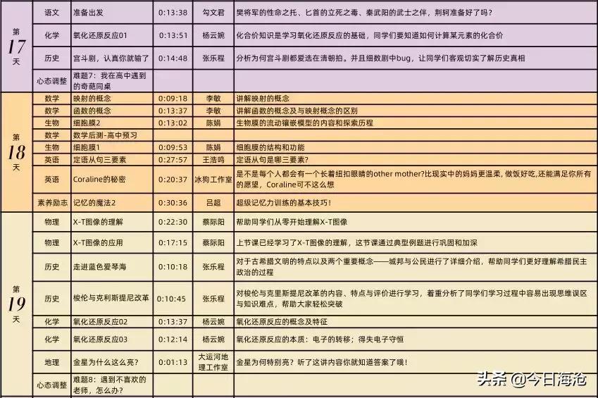 厦门海沧中学高一新生录取名单,厦门海沧区高中学习方法指导