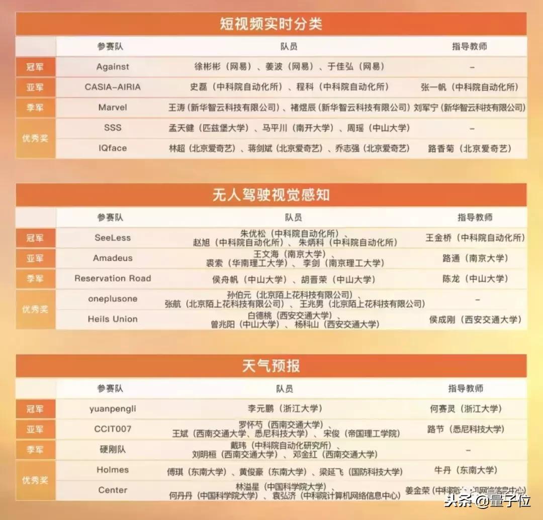 ai竞赛迎来关键节点,中国最好的ai