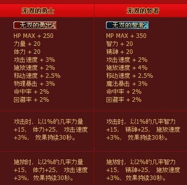 dnf年套2024春节礼包和2023比较,dnf春节礼包2023下架时间