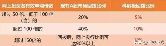 散户怎么玩转融资融券,散户如何玩涨停板