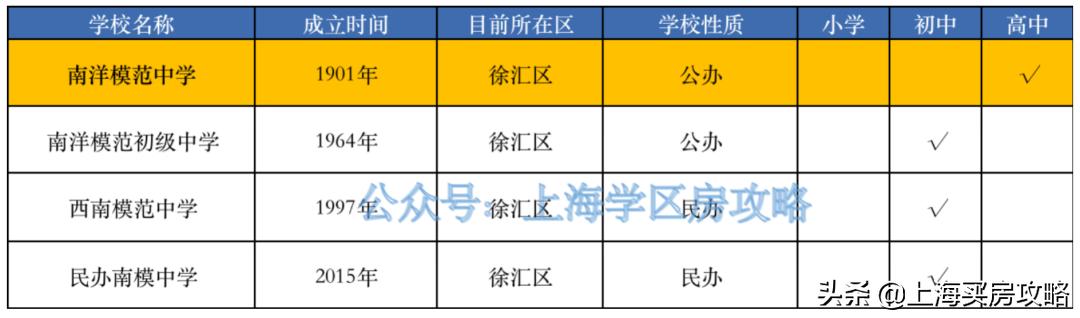 揭秘！谁才是沪上八大名校的亲儿子？