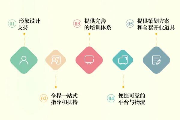 2022coco奶茶加盟流程,coco都可奶茶加盟费明细表