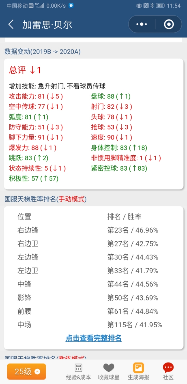 齐天大圣贝尔号码,齐天大圣贝尔集锦