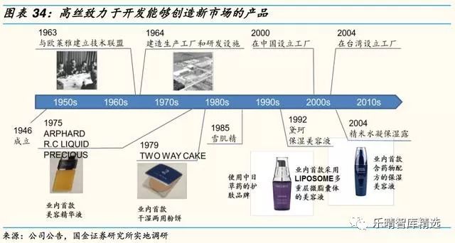 日本四大化妆品巨头启示录