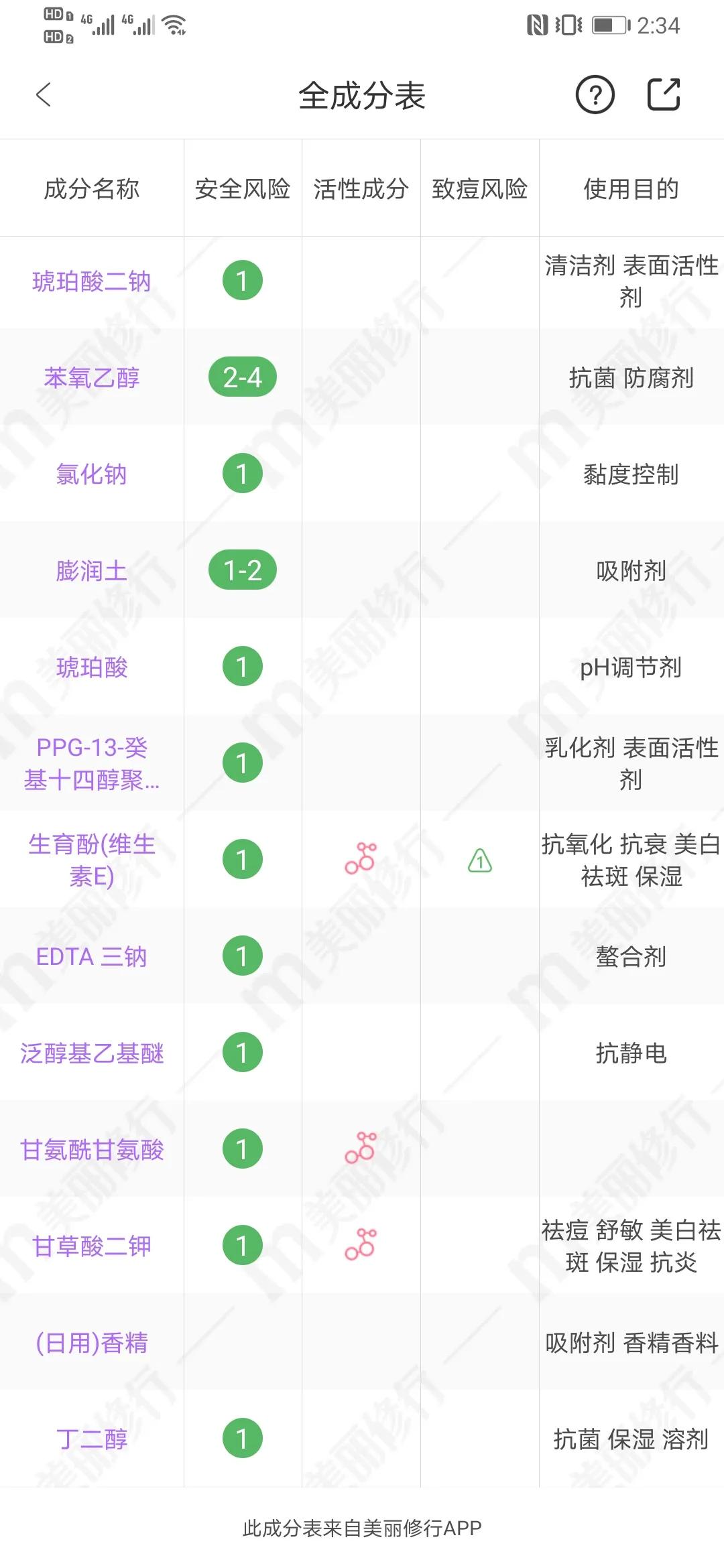 cpb肌肤之钥适合什么年龄,cpb肌肤之钥品牌什么档次