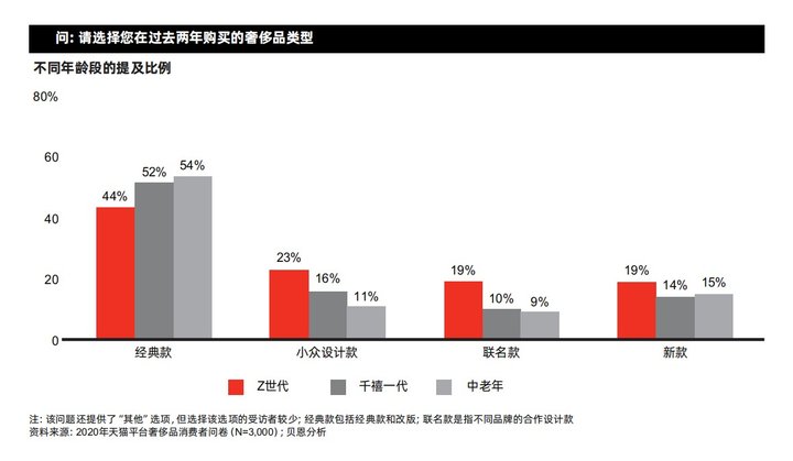 中古奢侈品二手店香奈儿,gucci卖的包包