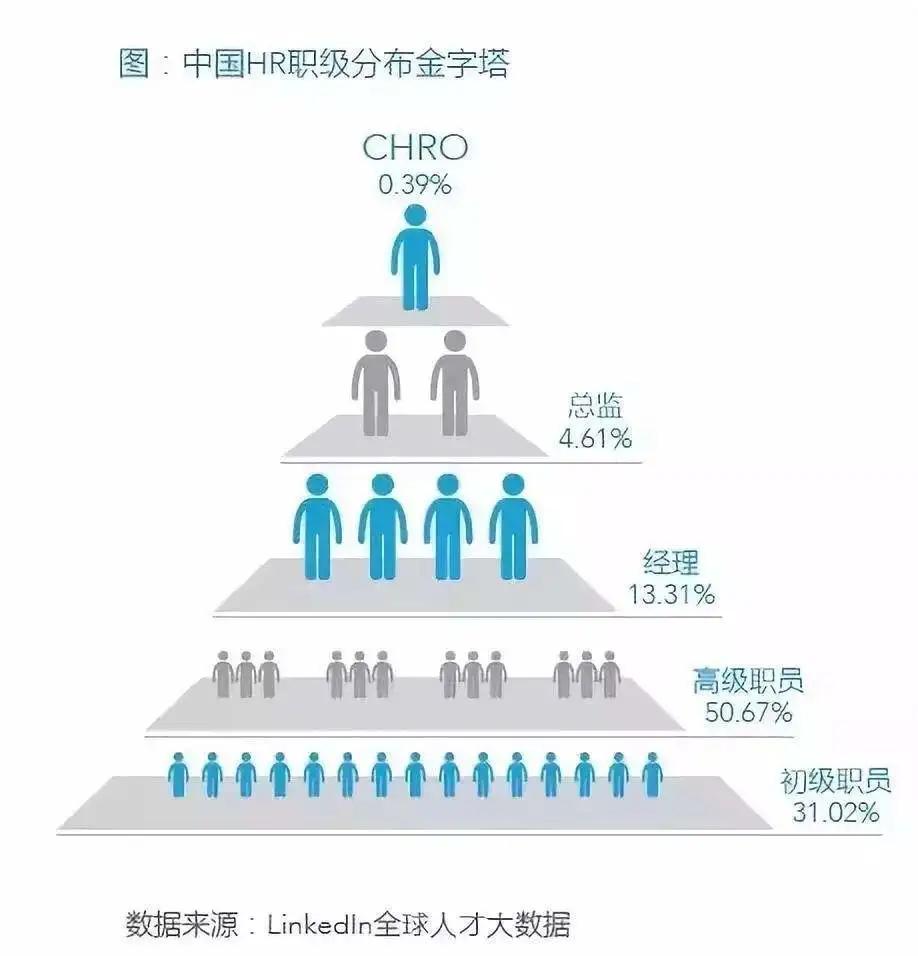 大龄hr的发展趋势,善世分享企业服务外包