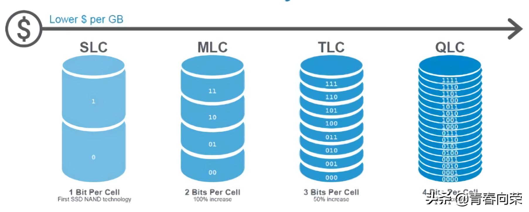 移动硬盘叠瓦式和垂直式选择哪种,西数硬盘是叠瓦式还是垂直式