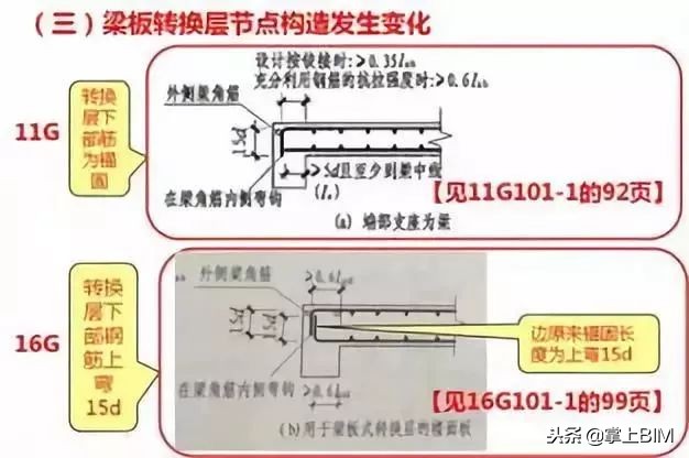 如何看懂钢筋工程基础知识,钢筋工程十大经典问题
