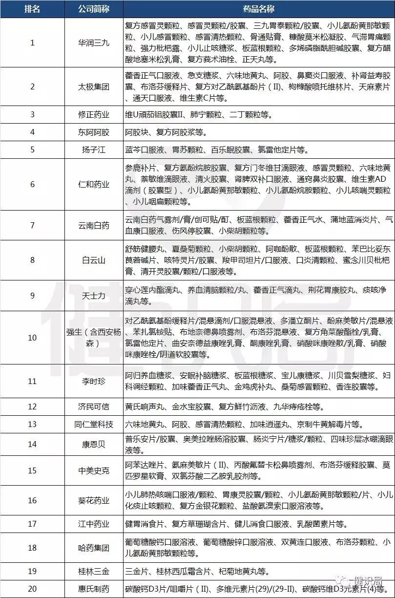 otc药物新上市,otc新药上架