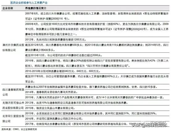 片仔癀为什么价格暴涨,片仔癀整盒卖为什么比单粒贵