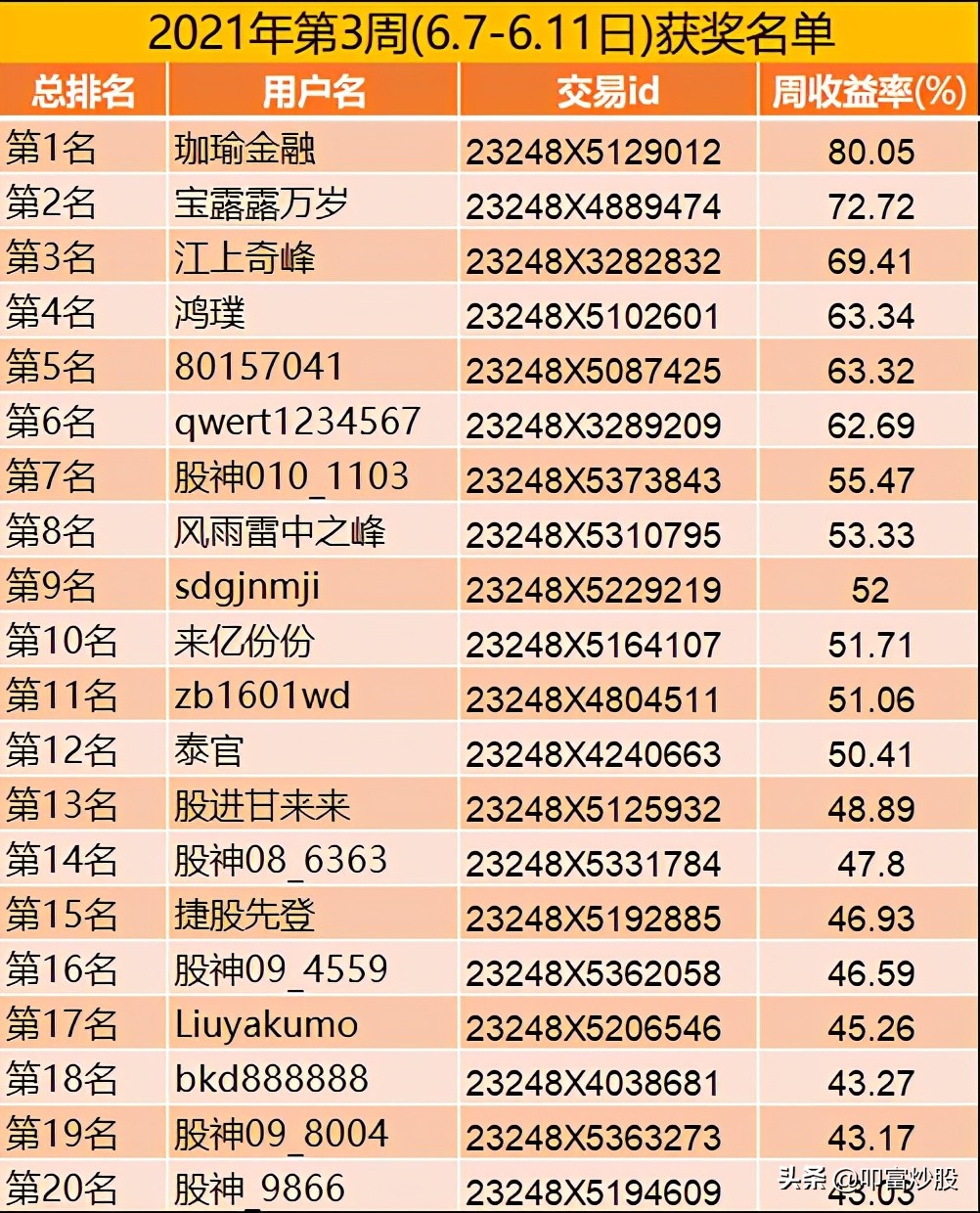 叩富模拟炒股是免费的吗,证券之星模拟炒股大赛