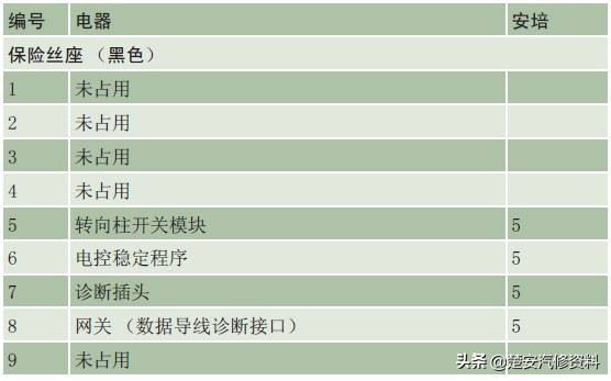 奥迪a4大灯保险丝在哪个位置,奥迪a6远光灯保险丝位置示意图