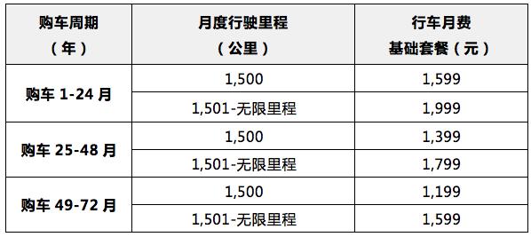 威马直购提车免费,威马购车优惠政策