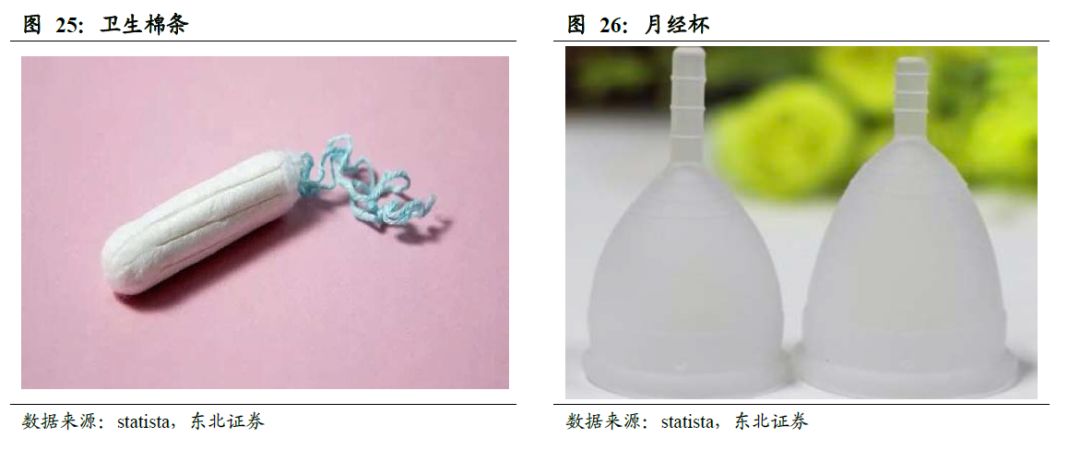 卫生巾海外市场,我国是全球最大的卫生巾市场