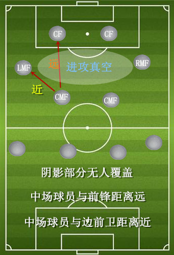 论足球技术论球感,论足球基本技术