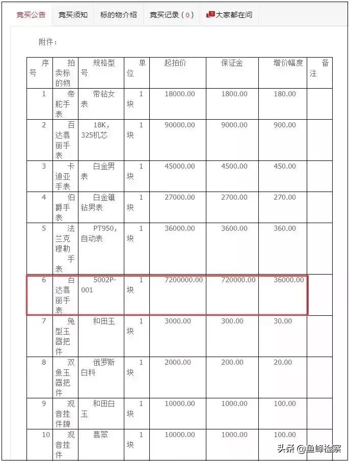 这块贪官的手表,起拍价720万元!5万多人围观