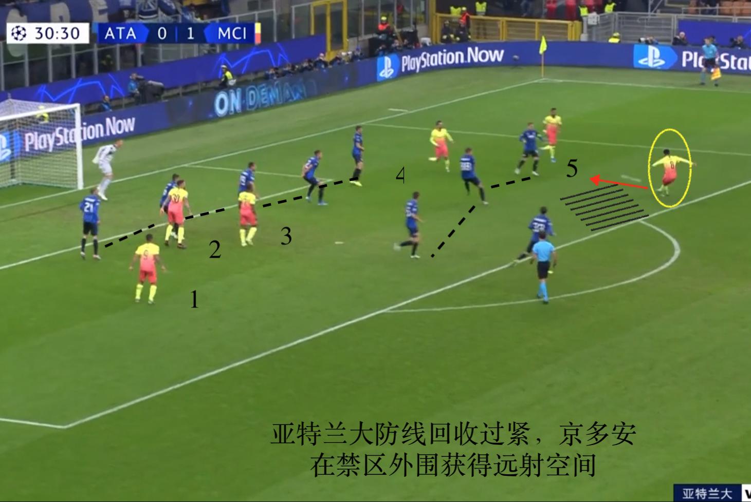 复盘曼城蓝月阵打法,曼城让二追三夺冠全场回放