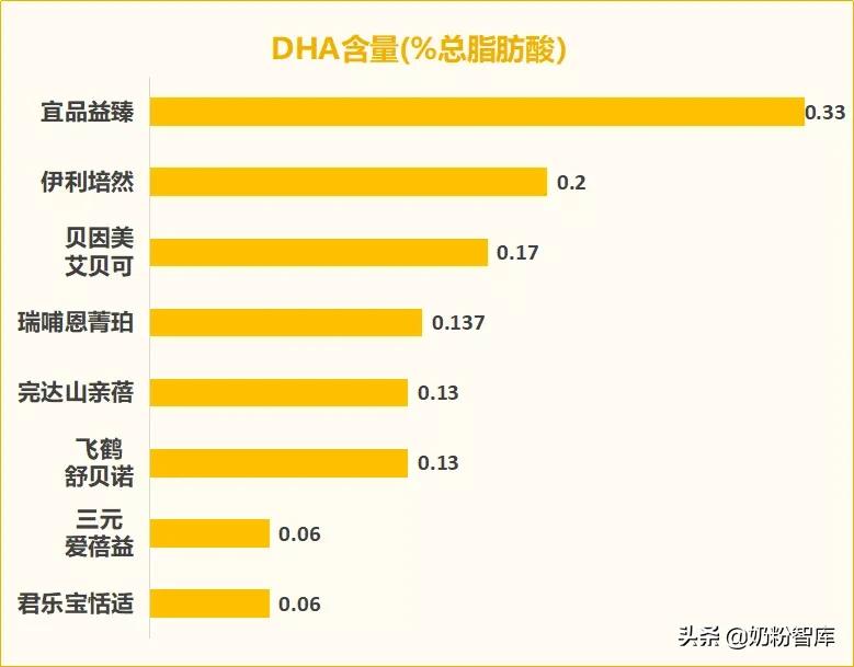 飞鹤奶粉和君乐宝奶粉哪个更安全,君乐宝飞鹤儿童奶粉测评