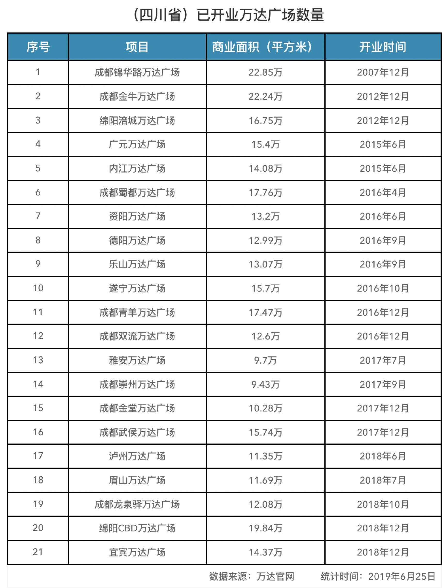 王健林谈万达如何走出危机的,王健林万达转型原因其实很简单