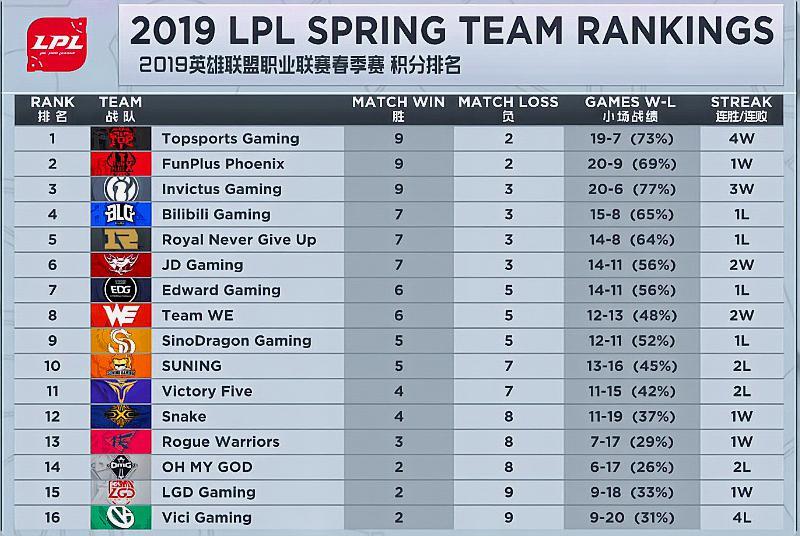 LOL：大舅子百分百参团率ADC，我的治疗闪现是用来追击敌人的！